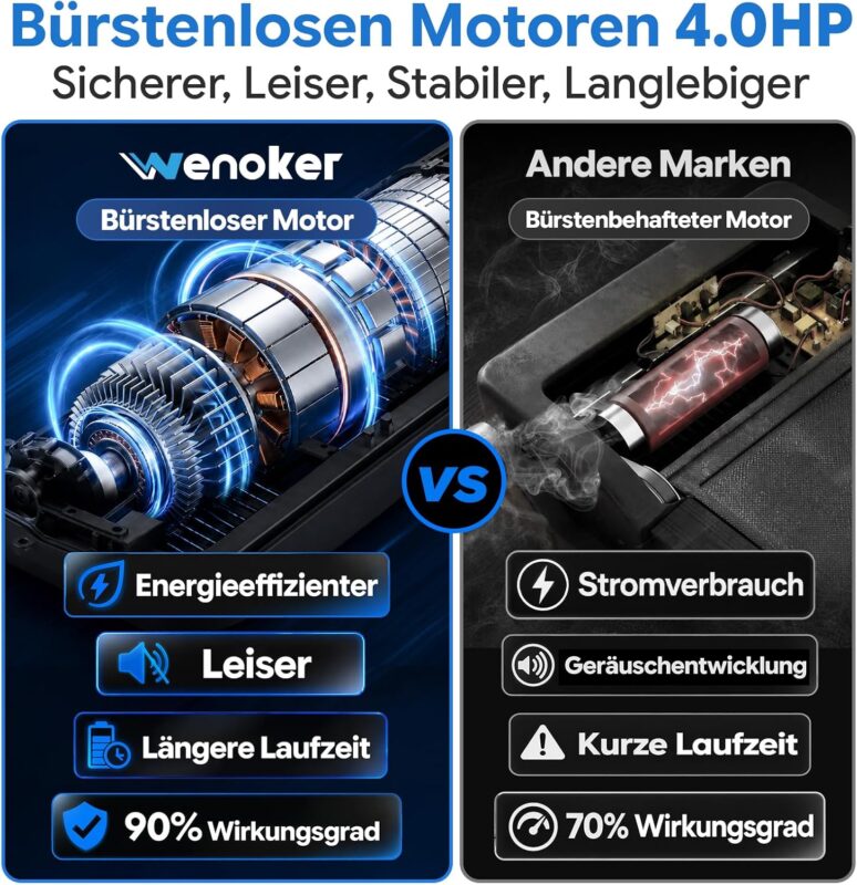 Wenoker Hochbelastbar Laufband klappbar Bürstenloser Motor 4,0-PS